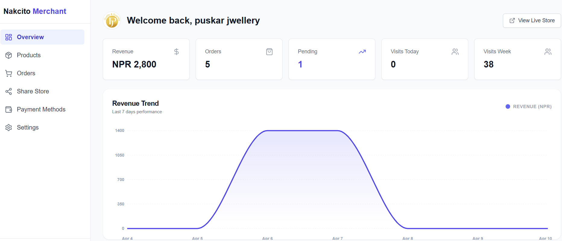 Nakcito Dashboard Interface